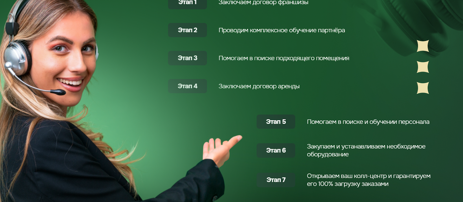франшиза дом маркетинга