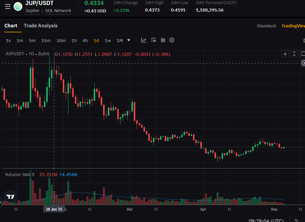 jupiter crypto криптовалюта