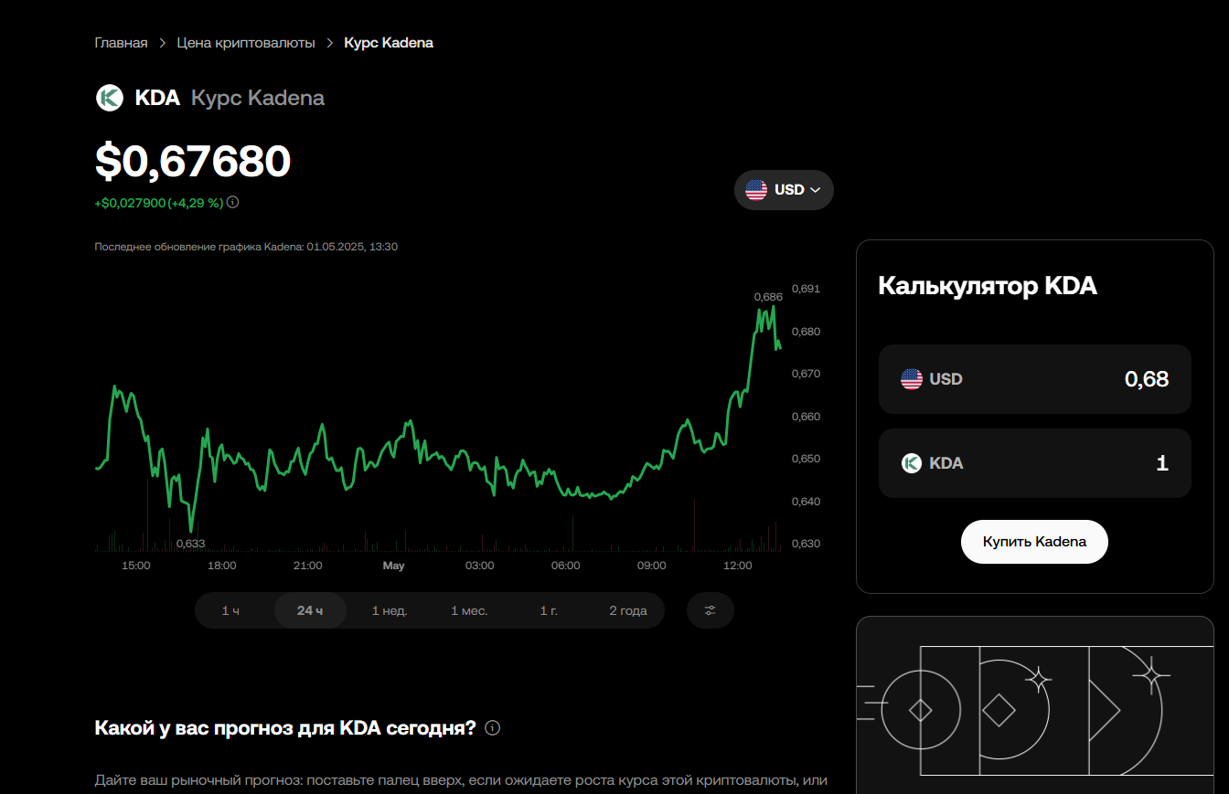 kadena coin разработчики