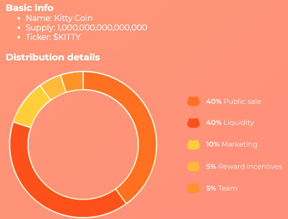 kitty coin