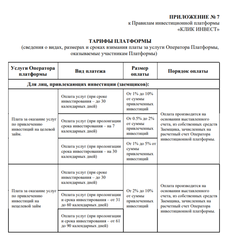 клик инвест инвестиционная платформа