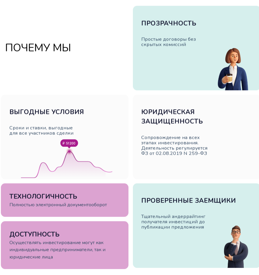 клик инвест ру