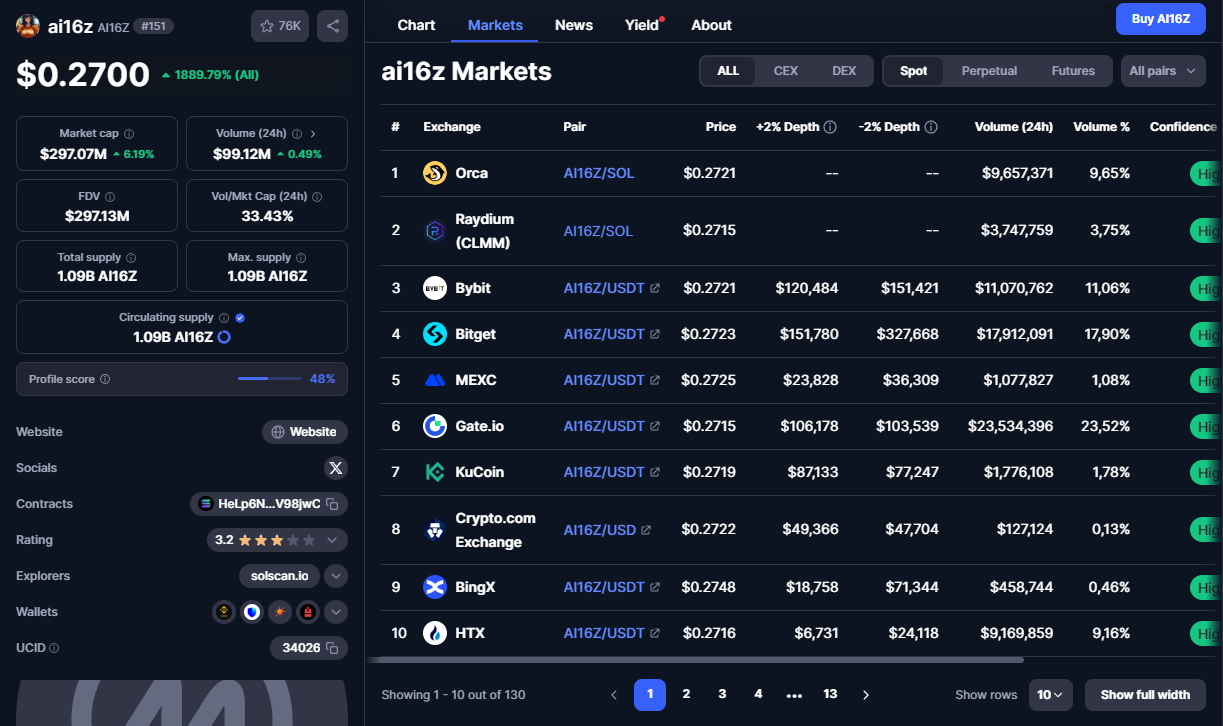 крипта ai16z обзор