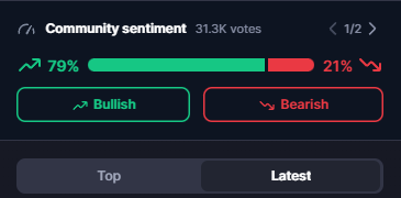 крипта ai16z прогноз