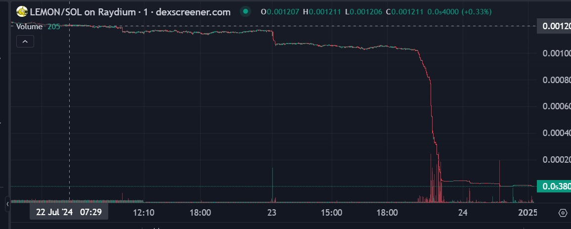 lemoncoin