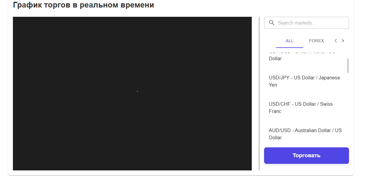 majesticcharts com отзывы