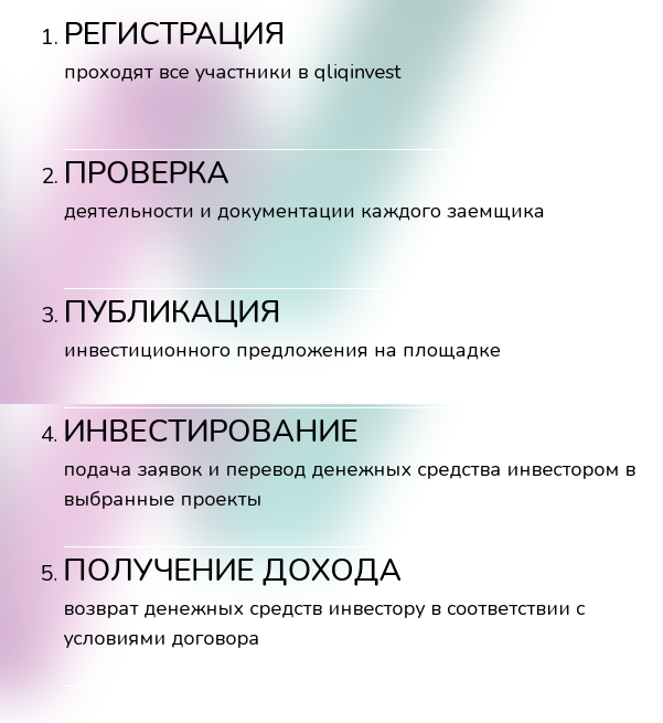 qliqinvest
