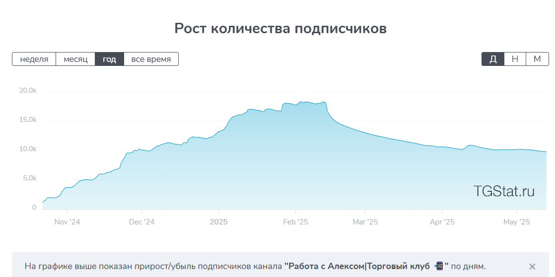 работа с алексом торговый клуб