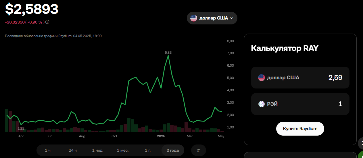 raydium биржа отзывы