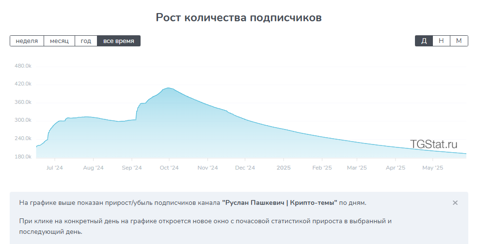 Руслан Пашкевич