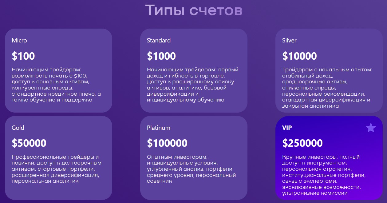 scvlimited com отзывы