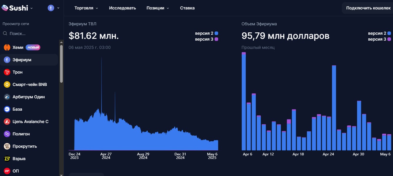 sushiswap обзор