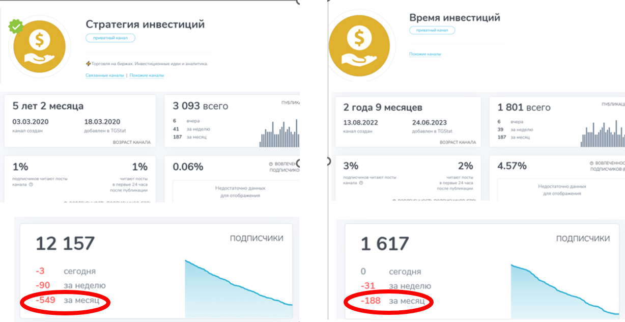 thecryptodmitriy отзывы