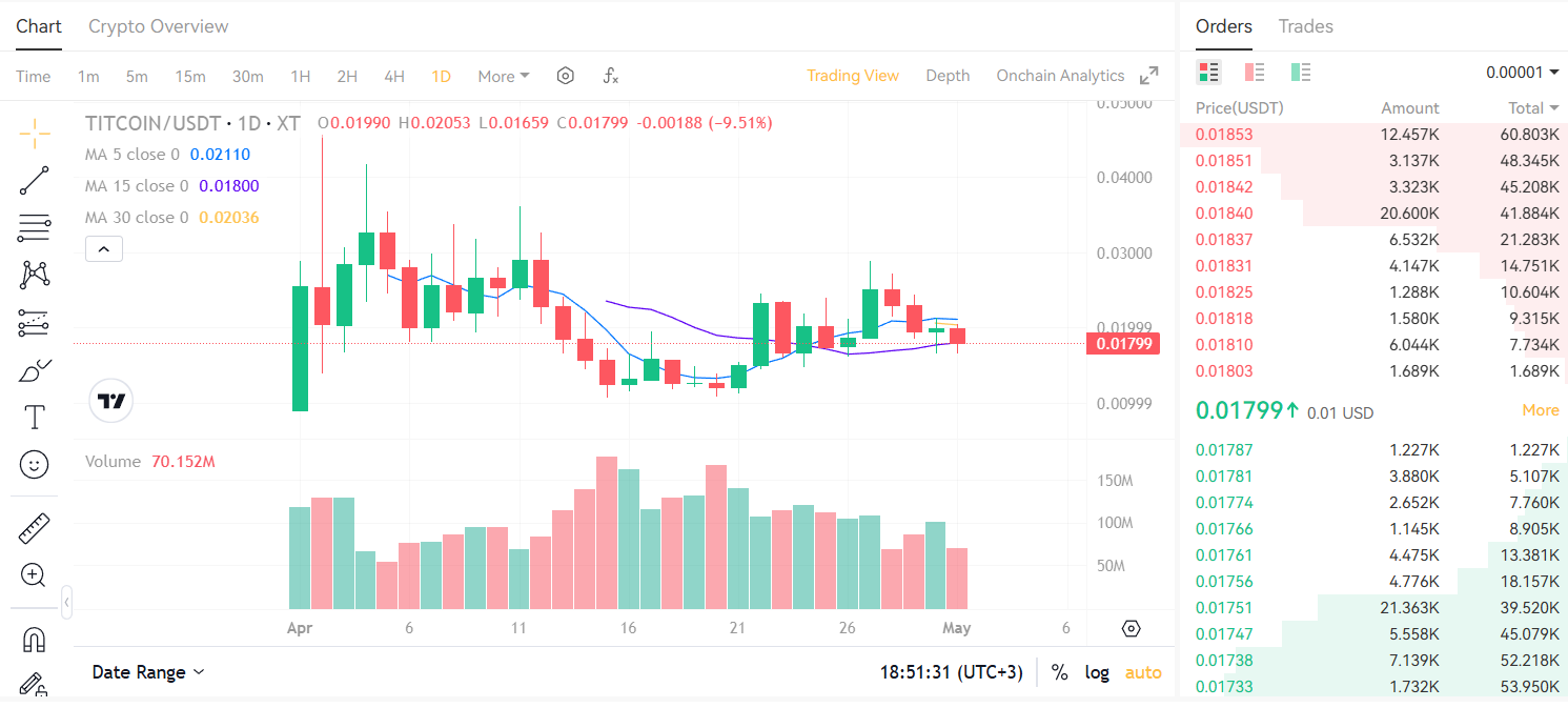 titcoin