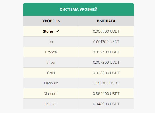usdpick io