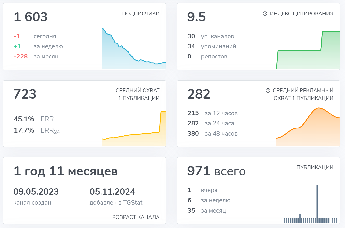 usdt exc