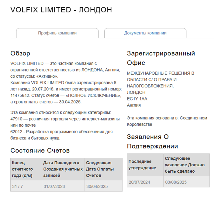 Волфикс отзывы