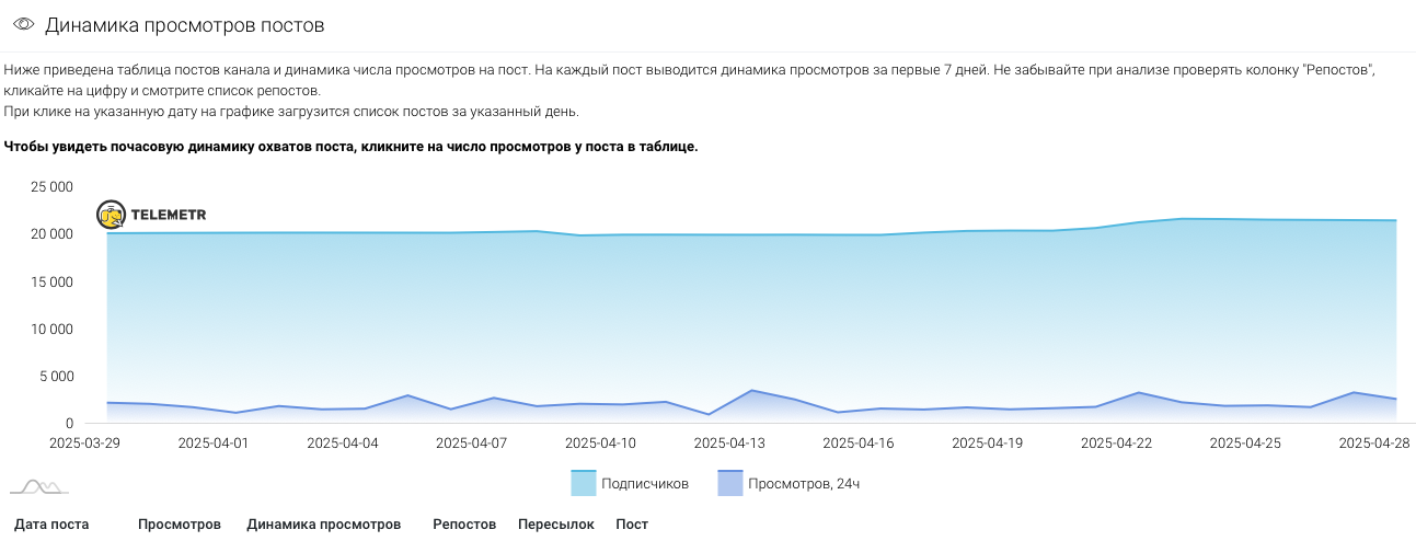 ян рагозин отзывы