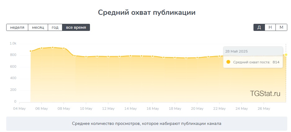 юрий козак мошенник