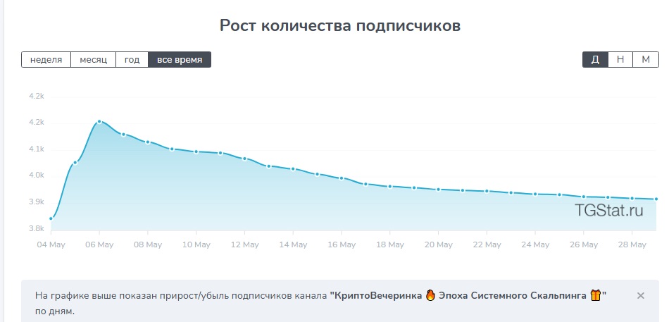 юрий козак трейдер отзывы реальных людей