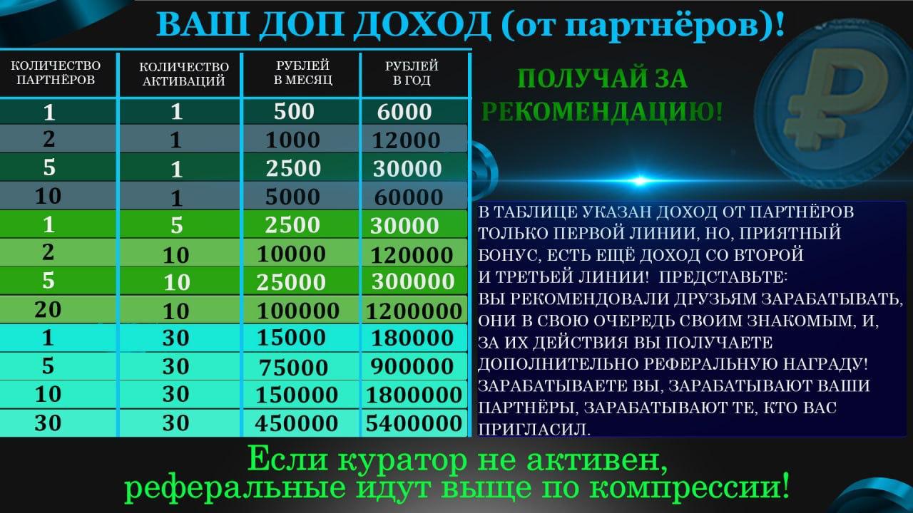 аи деал