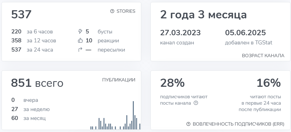 амаль крипто папа отзывы