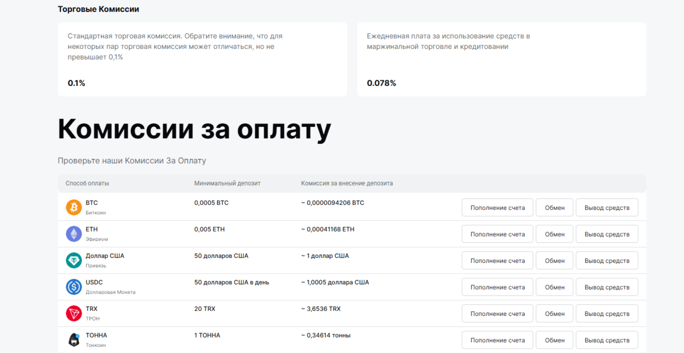 Bitwhey отзывы Bitwhey отзывы