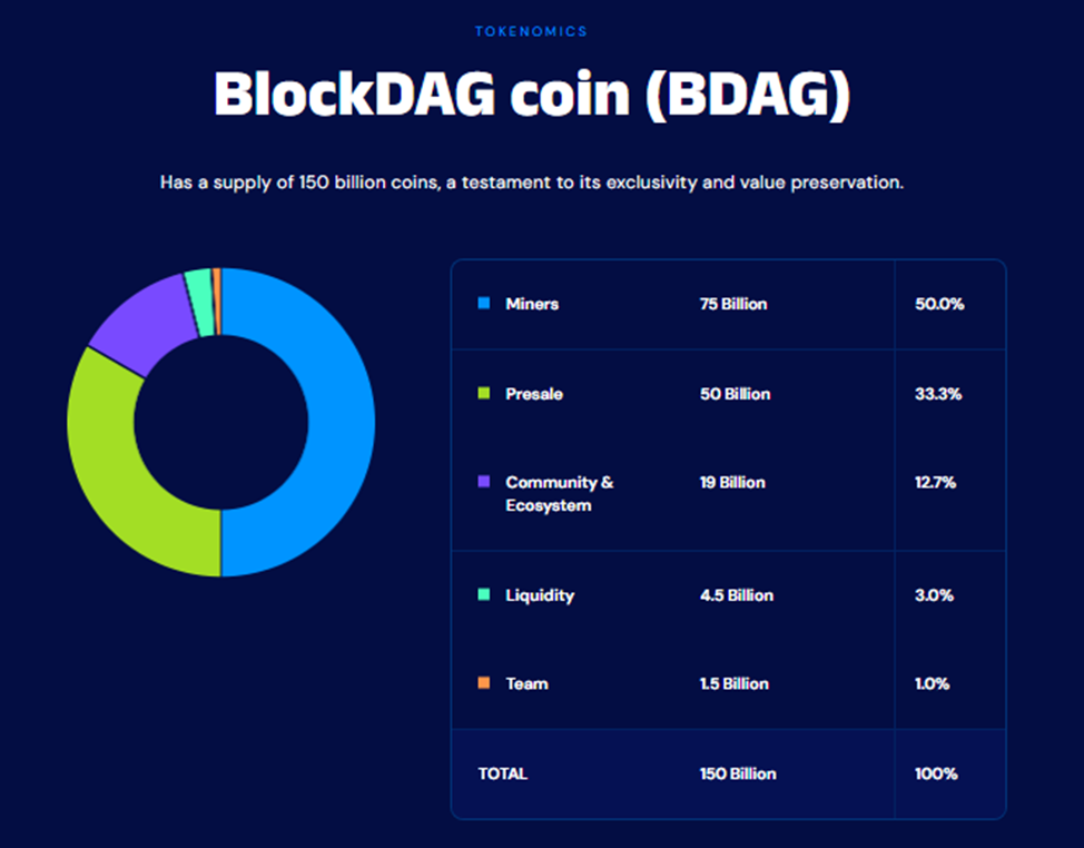 blockdag купить