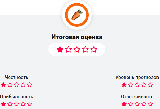 carrot телеграмм игра