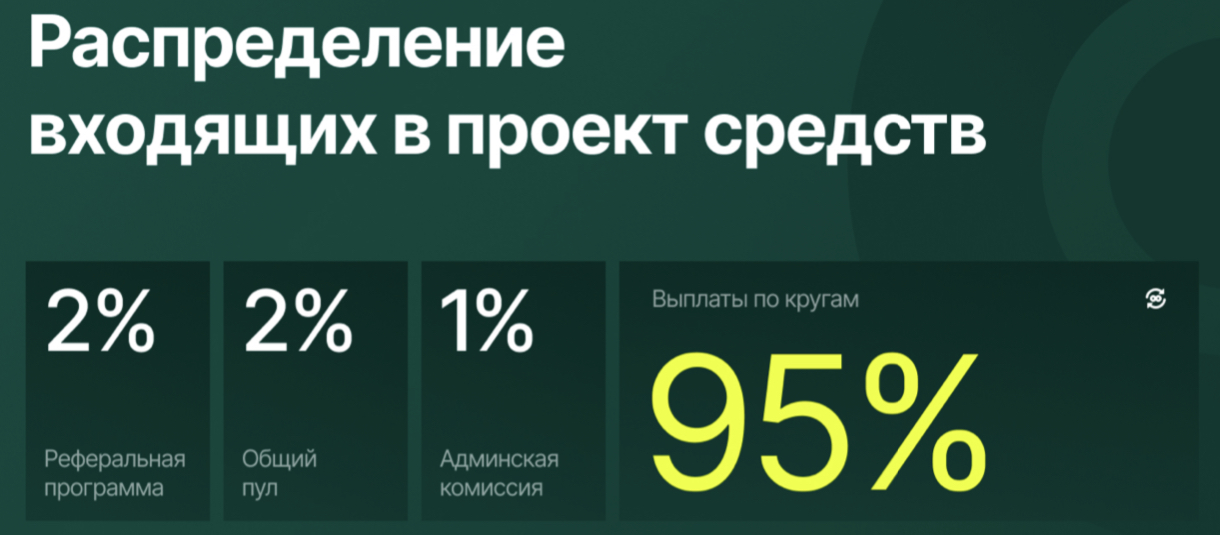 circleusdt