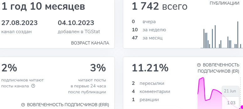 crypto st телеграм
