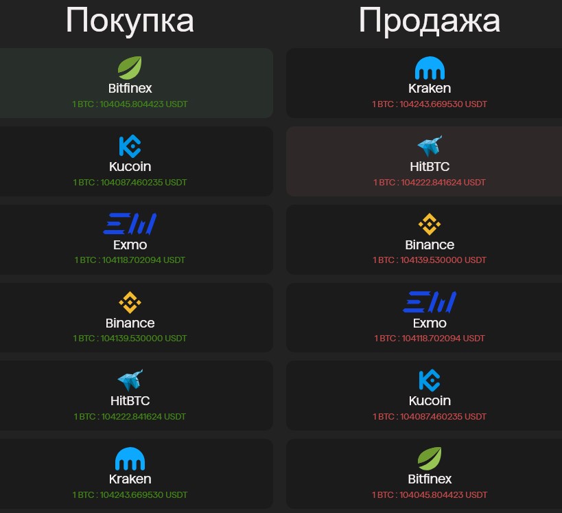 cryptorn отзывы