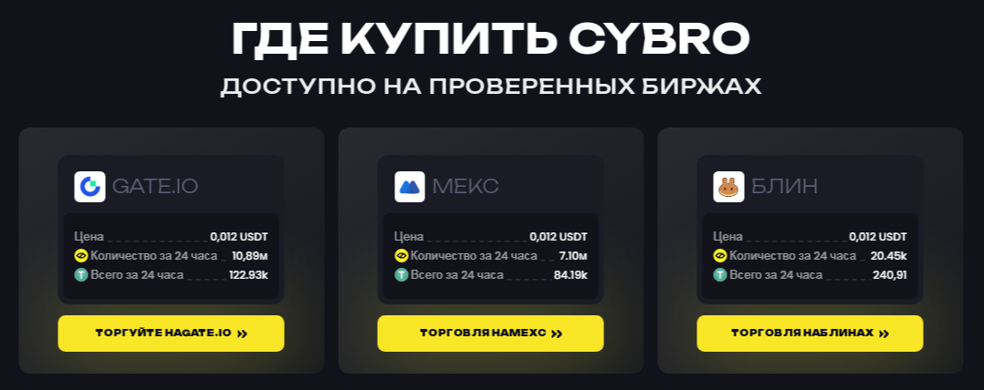 cybro io token как майнить
