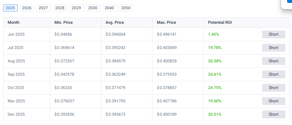 dydx криптовалюта