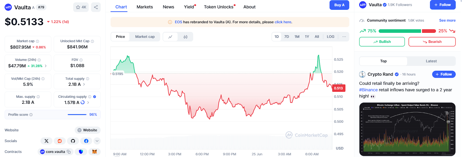 eos токен coin