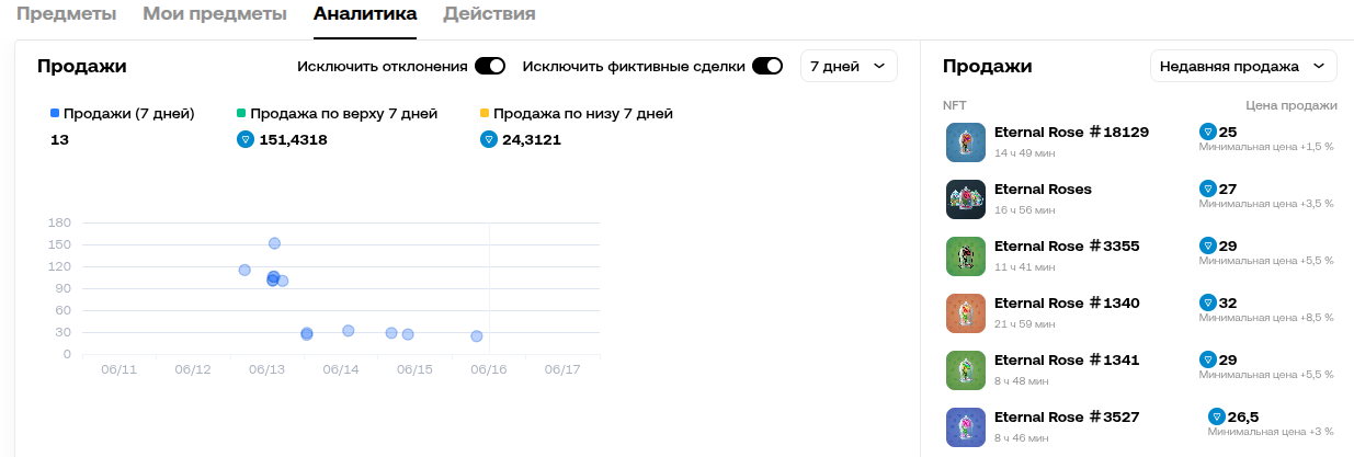 eternal rose тг подарок