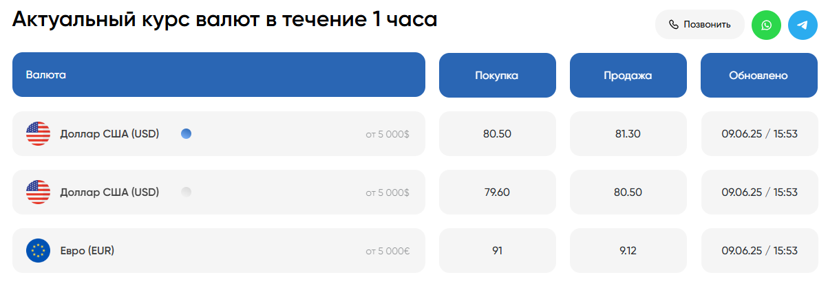 Fintrust Exchange