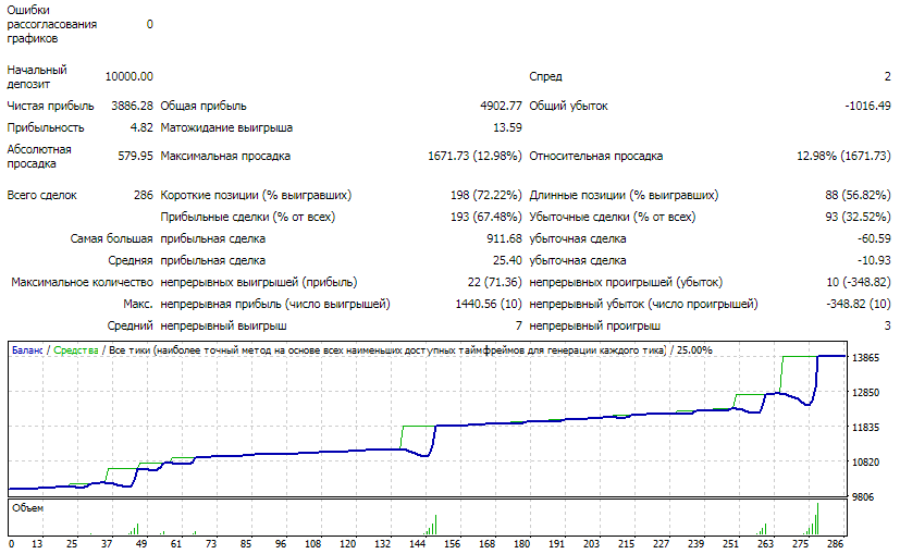 Forex Setka Trader