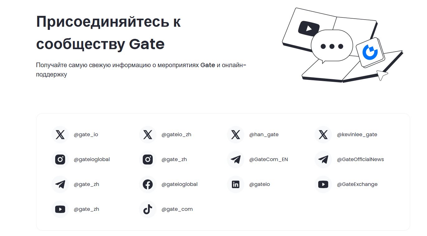 gate p2p биржа