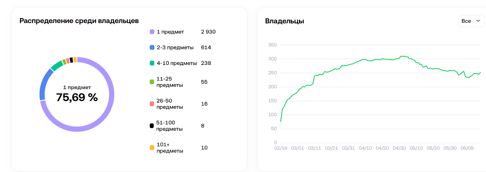 genie lamp подарок тг