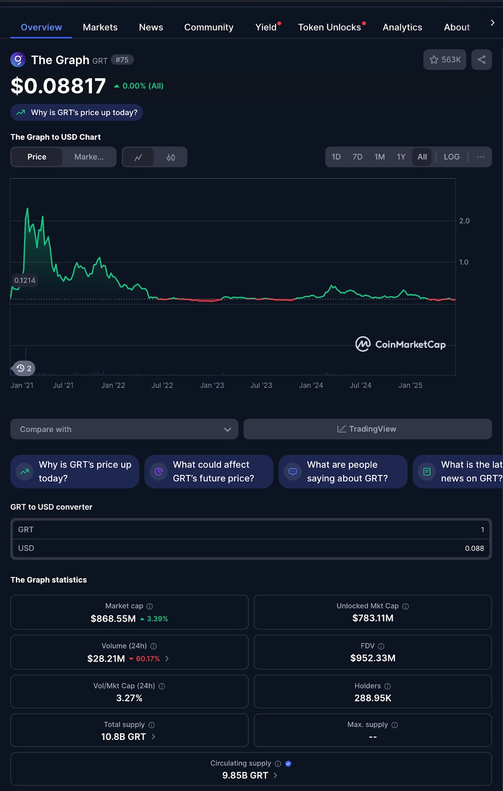 grt криптовалюта новости
