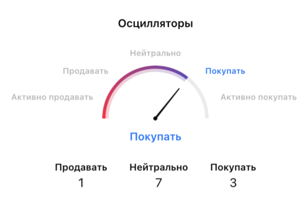 grt криптовалюта цена