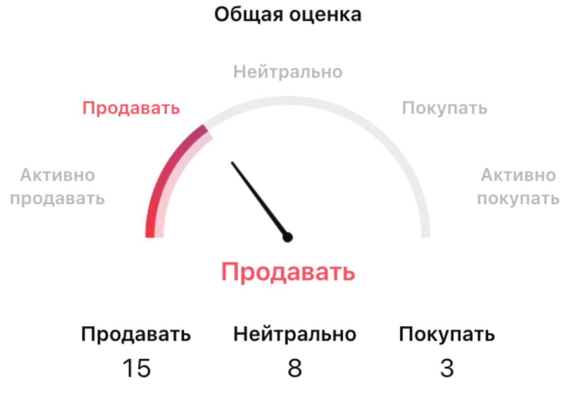 grt перспективы