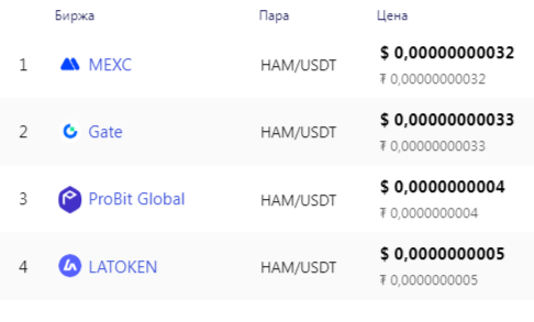 hmstr криптовалюта прогнозы hmstr криптовалюта прогнозы
