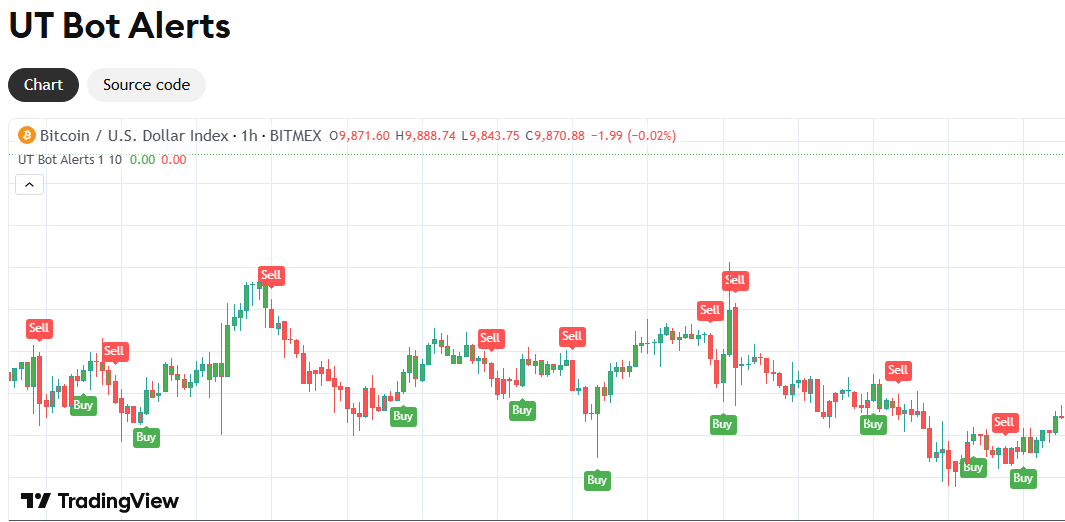 индикатор ut bot alerts
