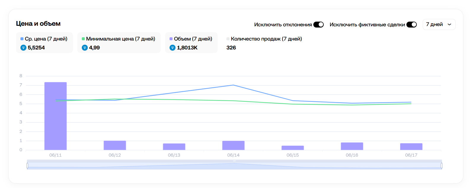 jack in the box тг подарок