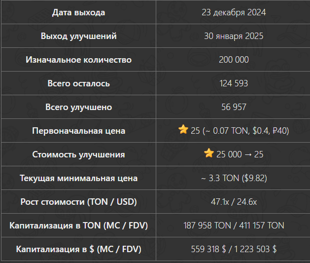 Jingle Bells телеграм