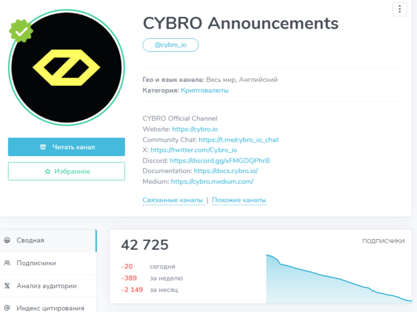 крипта cybro прогноз