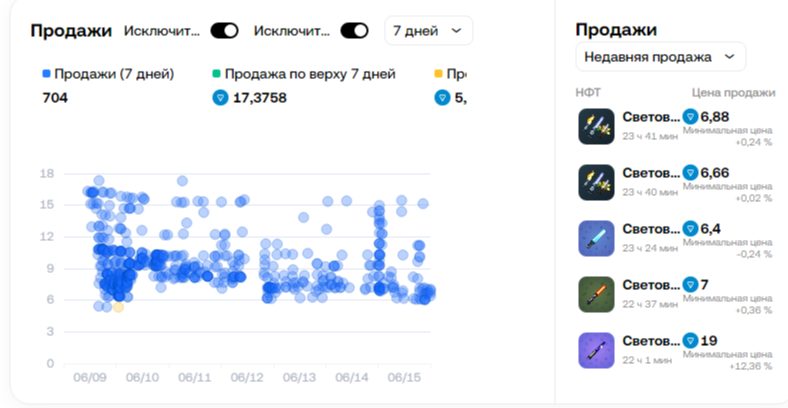 light sword nft телеграм