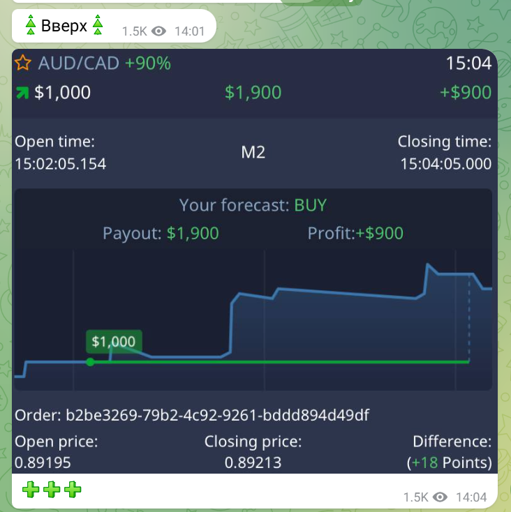lyogkiy trading